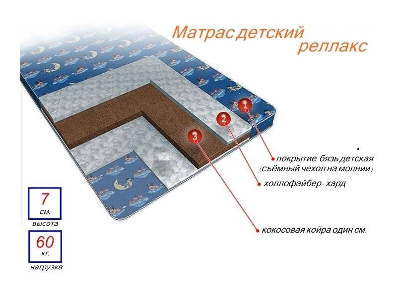 матрас детский релакс в Нальчике